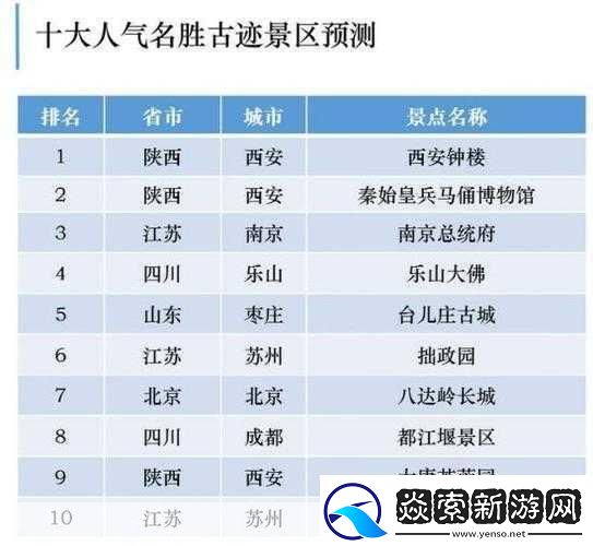 五一或有超9000万人次出游