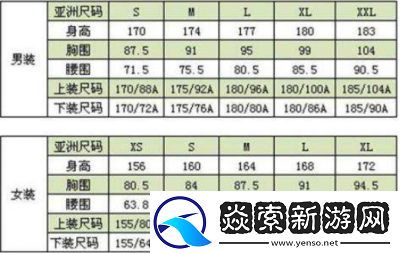 了解S码与M码的差异