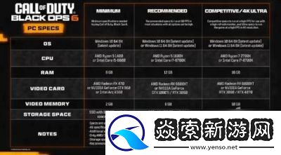 使命召唤21黑色行动6武器介绍及使用技巧