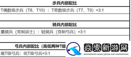 阿瓦隆之王凛冬破晓兵种搭配策略全解析