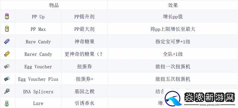 宝可梦肉鸽全道具详解及图鉴/宝可梦肉鸽重要道具介绍