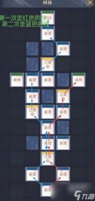 鸢丹阳据点重建路线图文介绍