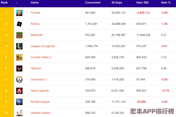 2024年度全球玩家疯迷