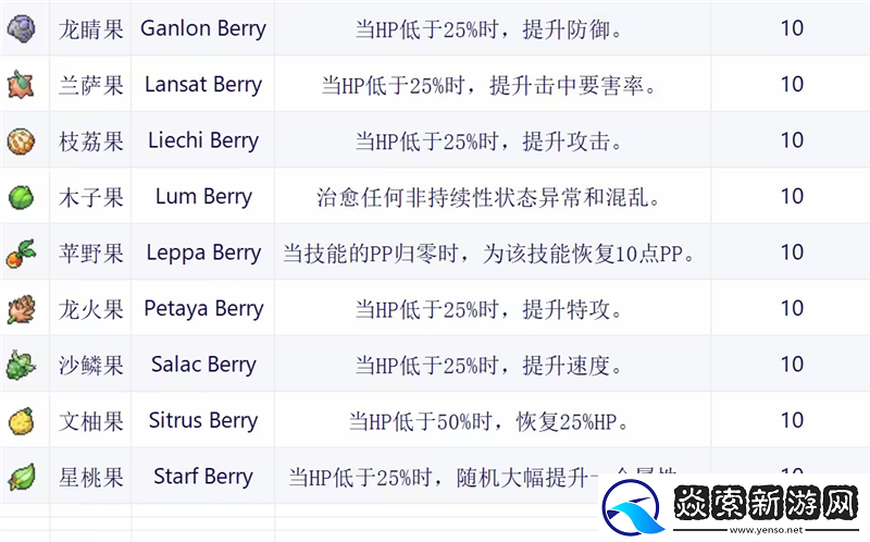 宝可梦肉鸽全道具详解及图鉴/宝可梦肉鸽重要道具介绍