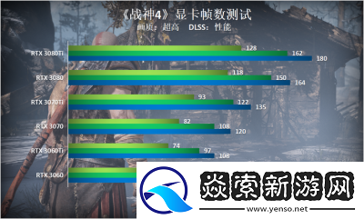 战神4推荐配置要求