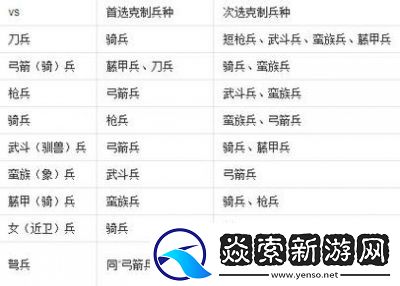 国群英纪兵种克制关系详细介绍