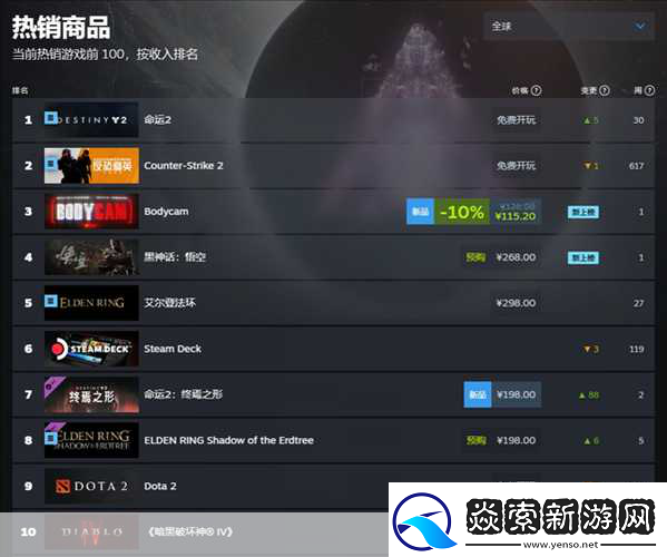 黑神话Steam热卖揭秘中美销量差异大起底