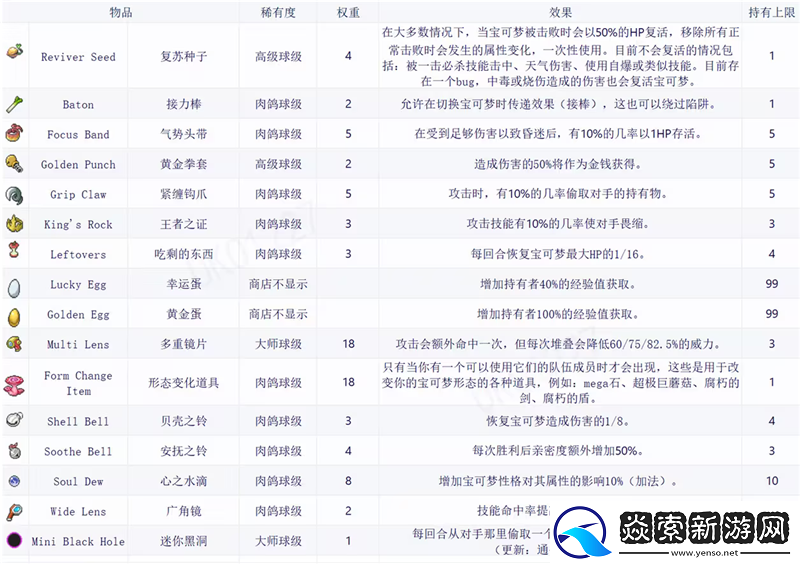 宝可梦肉鸽全道具详解及图鉴/宝可梦肉鸽重要道具介绍