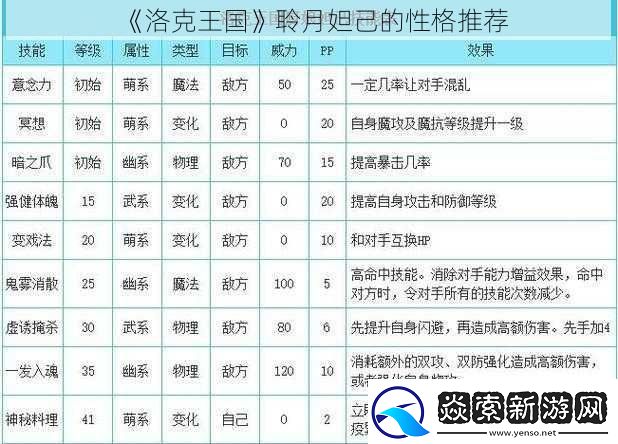 洛克王国聆月妲己的性格推荐