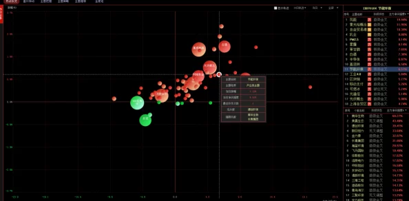 锚点降临角色深度挖掘