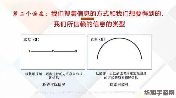 探索模拟人生4避孕工具