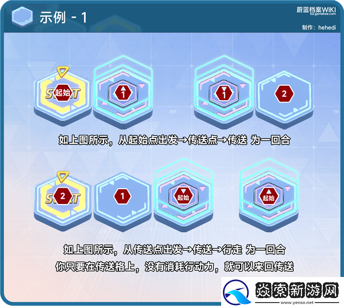 碧蓝档案走格子攻略/碧蓝档案走格子机制介绍