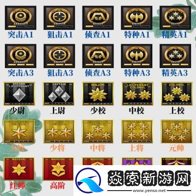 2022穿越火线段位等级顺序一览