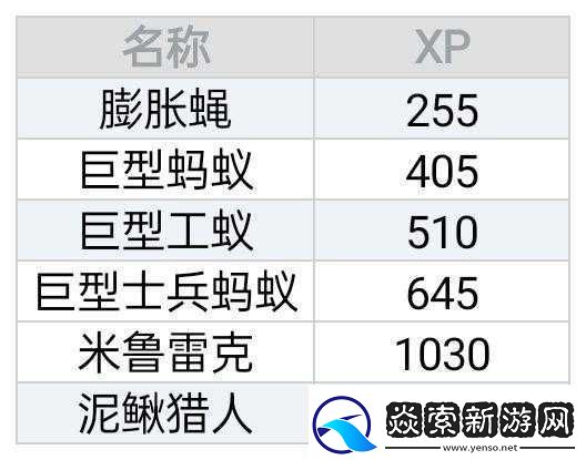 辐射避难所打怪攻略及怪物详细信息全面介绍