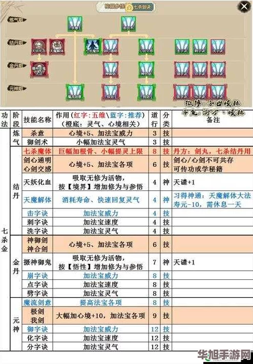 探索修仙人生模拟秘境