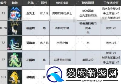 探寻幻兽帕鲁犰狳的捕捉地点