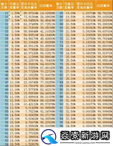 从零开始的异世界生活手游卡池出货概率详细清单汇总