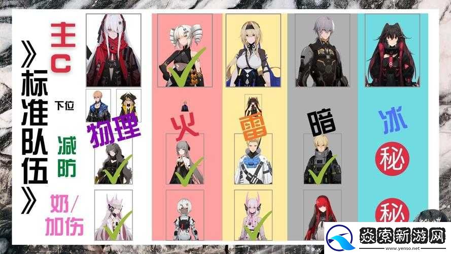 战双帕弥什新手攻略