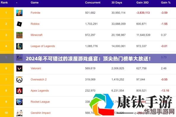 2024年度中国十大游戏盛宴