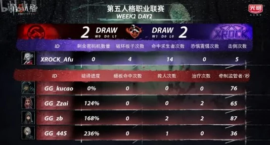 第五人格新角色预告