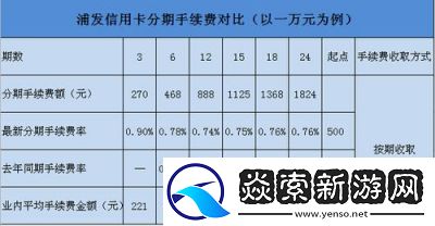 三费卡数量是多少