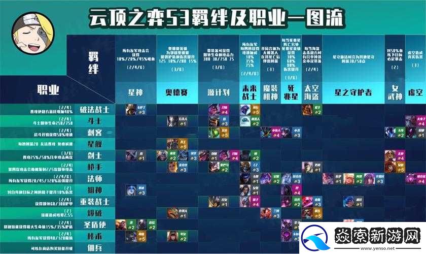 云顶之弈S3羁绊效果大全及全棋子羁绊类型详解指南