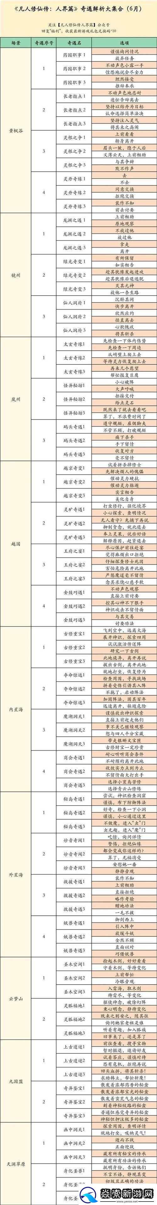 凡人修仙传人界篇手游更换宗门的详细步骤与方法解析