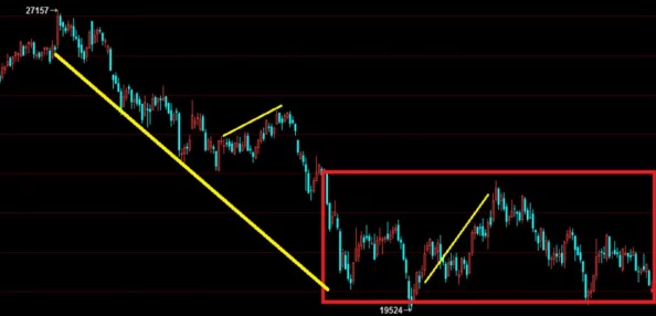 掌握历史战技精髓