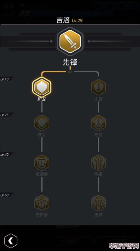 全面探索跨越星弧中先锋吉洛