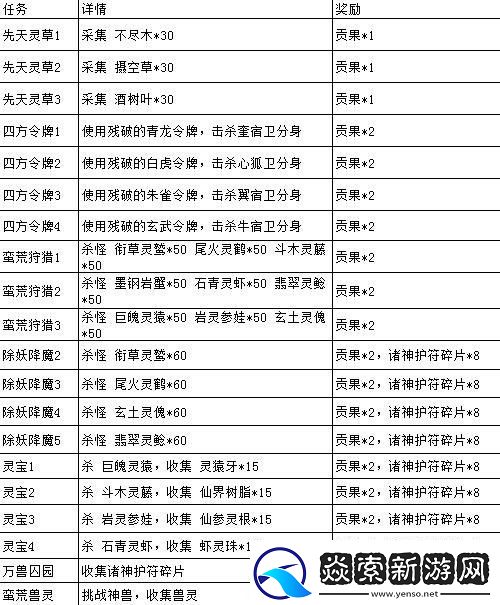 斗战神仙府怎么去