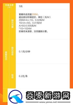 三费卡数量是多少