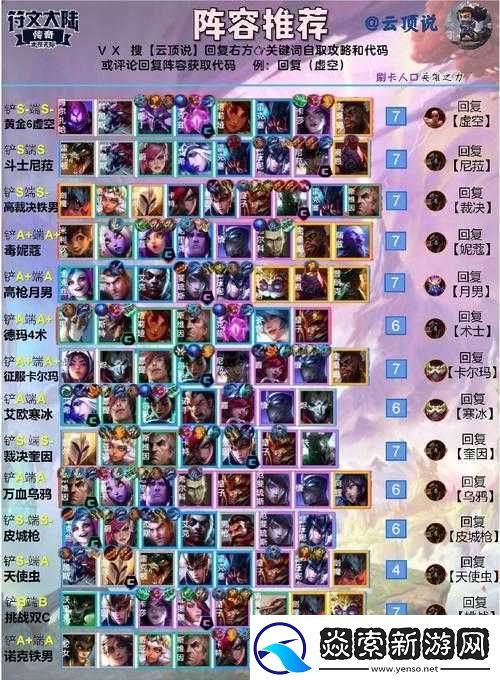 LOL云顶之弈10.7新版最强阵容