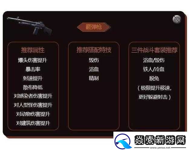 关于明日之后第季试剂装备进阶攻略