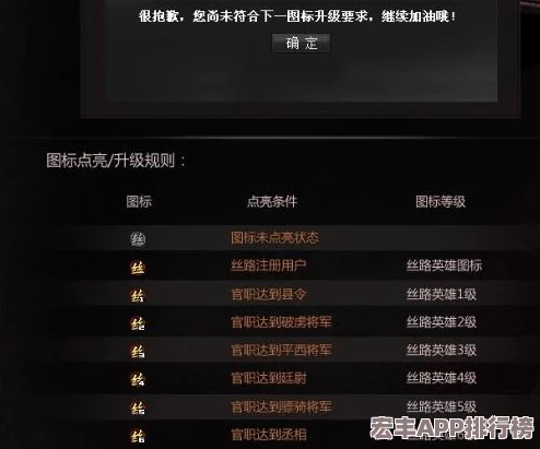 丝路英雄高效提升声望策略