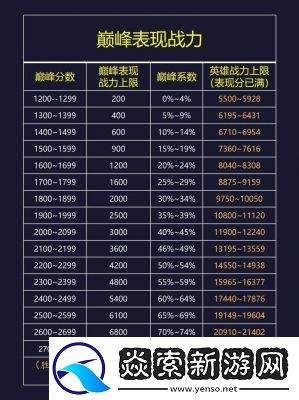 王者荣耀段位等级详解与2024最新排位等级排序表