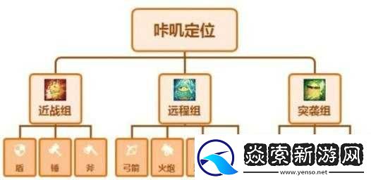 咔叽探险队科学家阵容搭配推荐