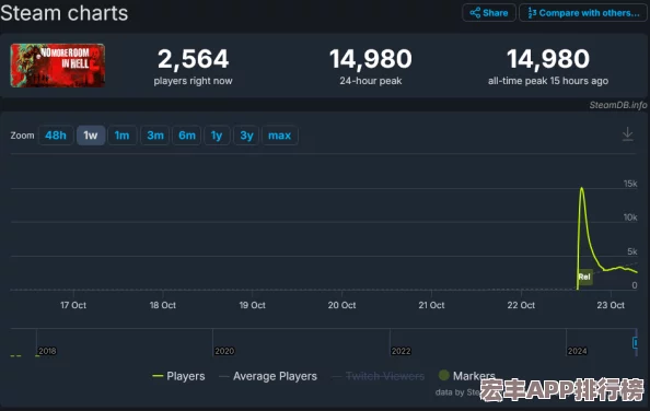 地狱已满2高端游戏体验必备