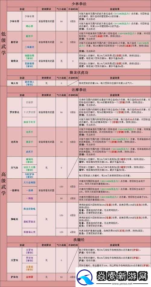 豪杰成长计划佛法提升方法与攻略全解析