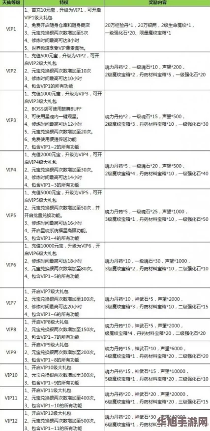 深度探索永暮幻想