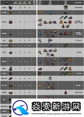 2022饥荒联机版代码大全饥荒代码大全物品全开完整版