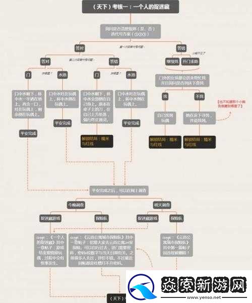 探灵之夜嫁天下篇