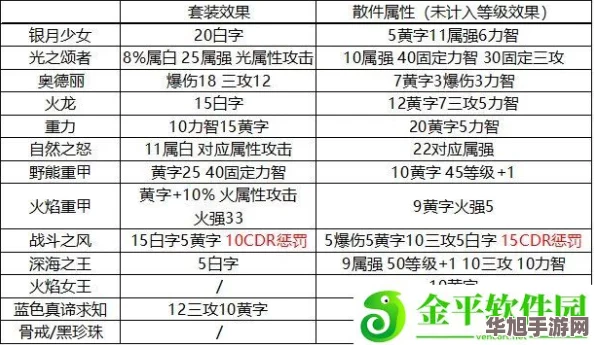 地下城手游剑宗异界探险