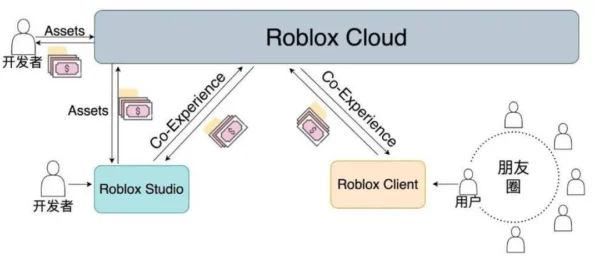 ROBLOX游戏体验深度剖析