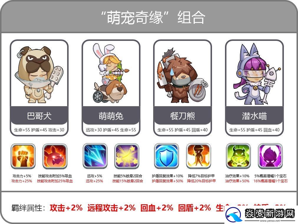 消灭方块提升战力攻略/消灭方块怎么提升战力