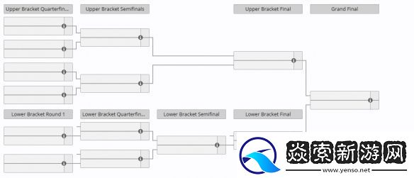 dota2BB别墅杯赛程2024一览