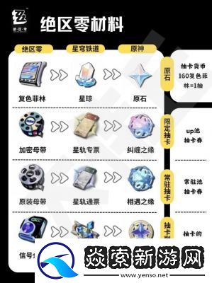 绝区零141友情联络活动快速攻略