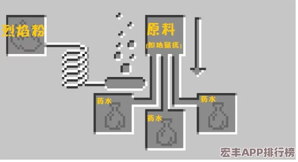 我的世界高手进阶