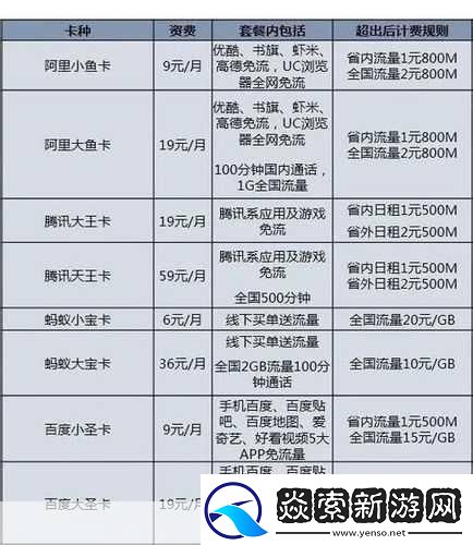 国内精品卡1卡2卡区别