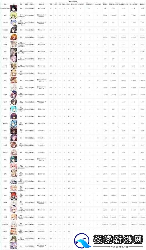 重装战姬最强机师之爆破战姬排行榜详细一览