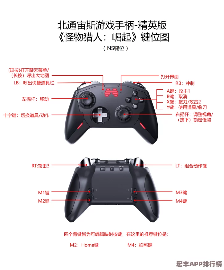 怪物猎人游戏中手柄RS键位详解